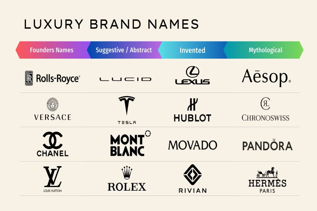 Types of Brand Names in Luxury Category